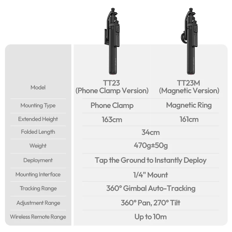 Ulanzi TT23 AI Tracking